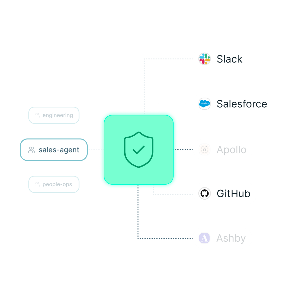 AI Gateway