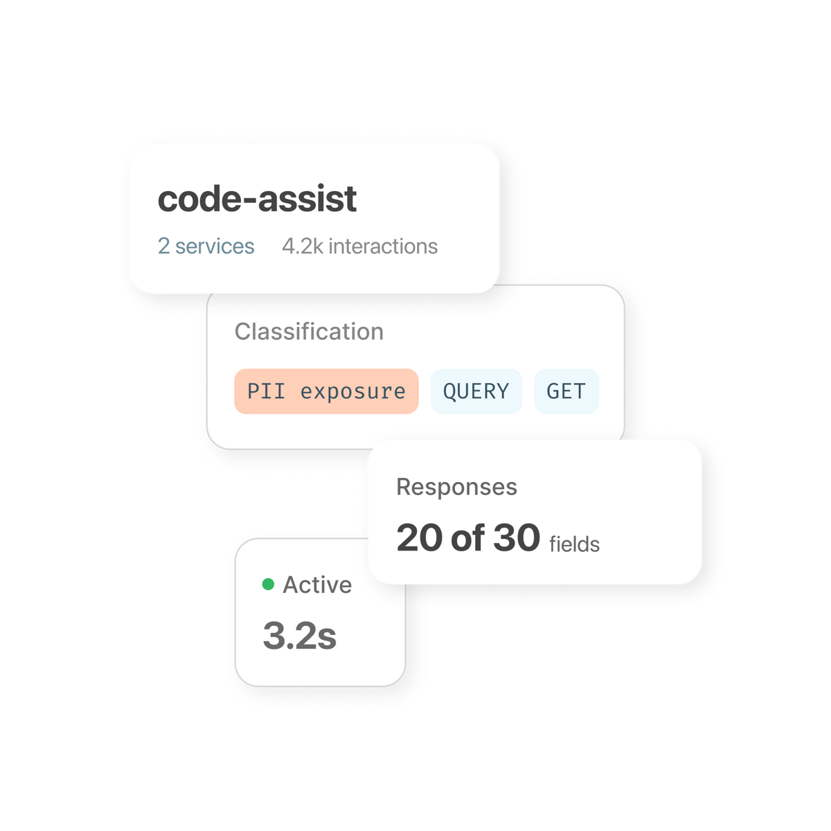 Observability and Insights