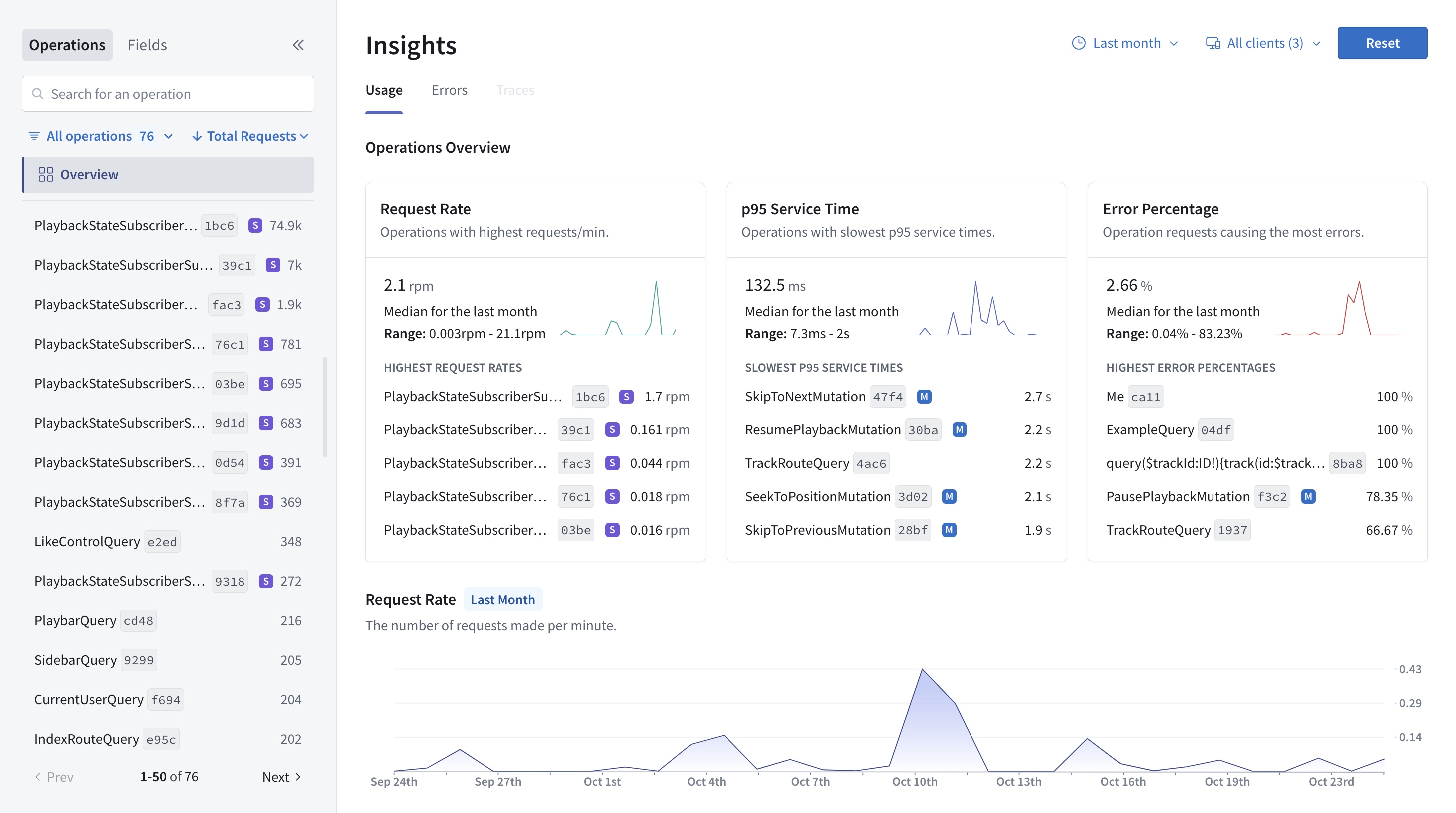 The Insights page in GraphOS Studio, showing metrics for operations and their fields
