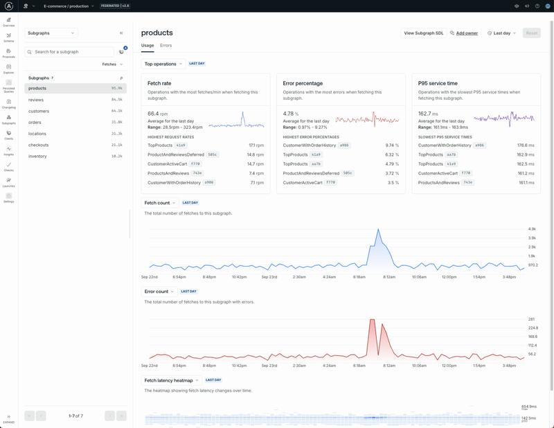 Subgraph insights page in Studio