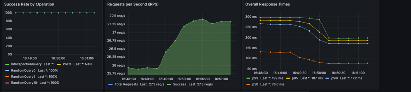 Response cache metrics dashboard