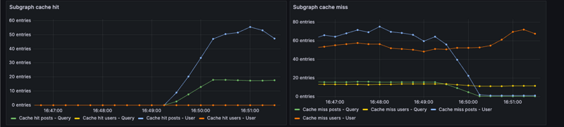 Response cache hit metrics dashboard