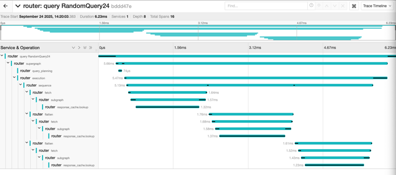 Response cache tracing