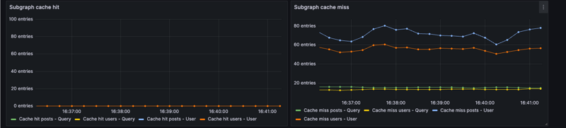 Response cache metrics dashboard