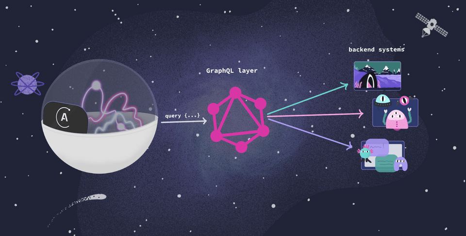 An illustration of the Apollo MCP server, positioned between AI assistants and a single point of access through GraphQL