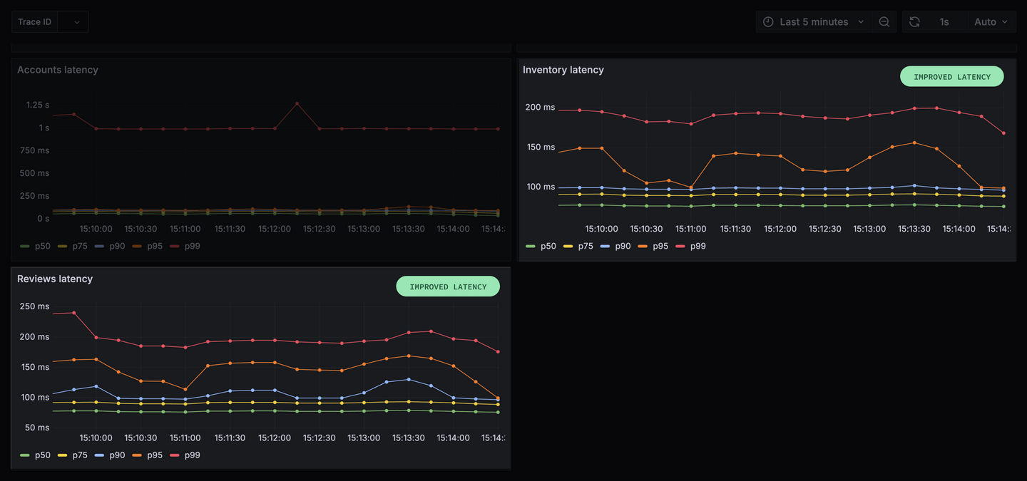 Subgraph traffic control - GraphQL Tutorials