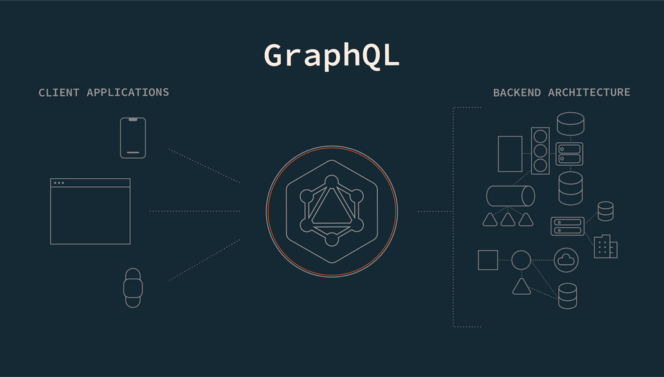 Course overview and setup GraphQL Tutorials