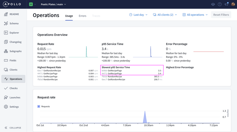 The Operations page in Studio, highlighting the slowest service time section.