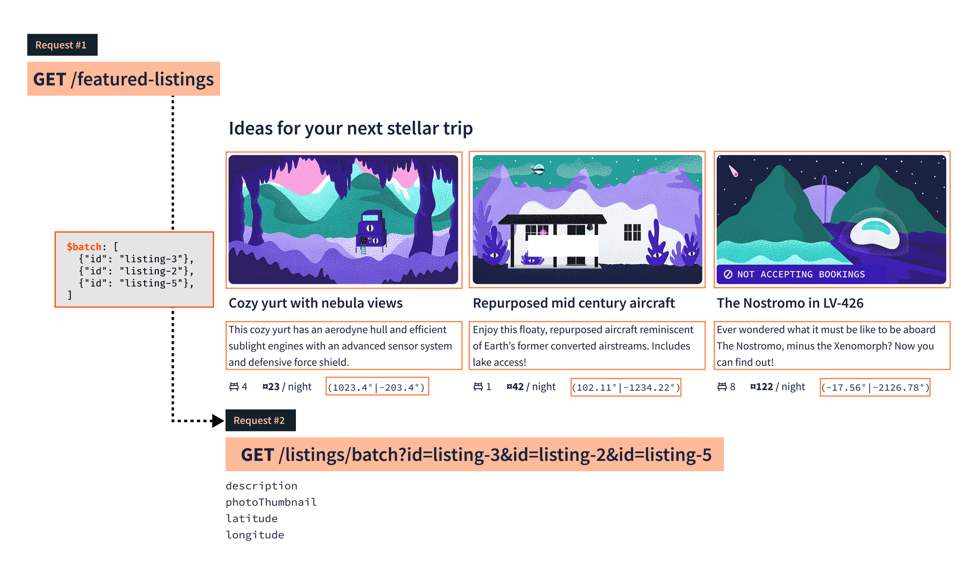 Use $batch in Connectors - GraphQL Tutorials