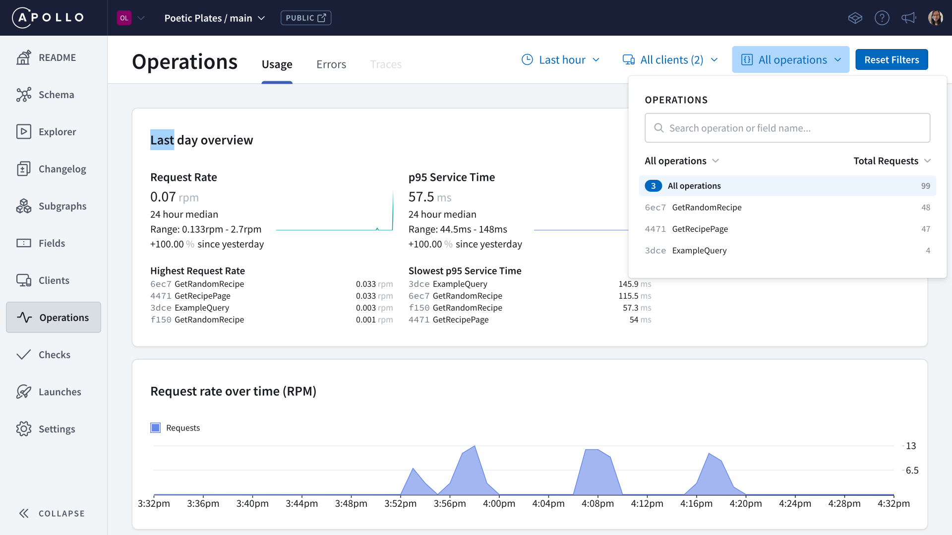 Followalong Metrics and observability GraphQL Tutorials