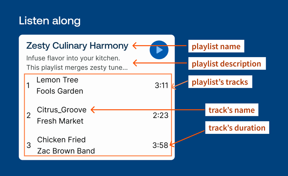 Music Matcher Mockup playlists - breakdown of data