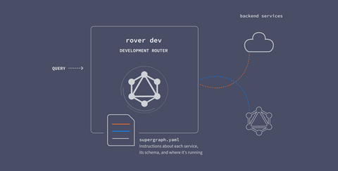 Launching the API we'll query data from - GraphQL Tutorials