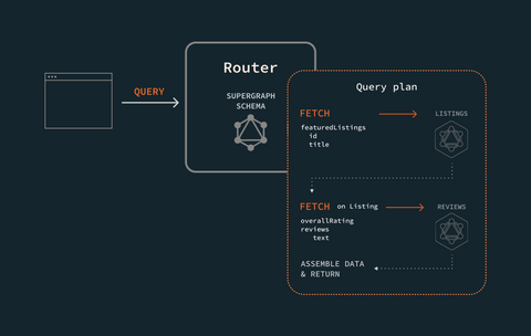 In-memory caching - GraphQL Tutorials