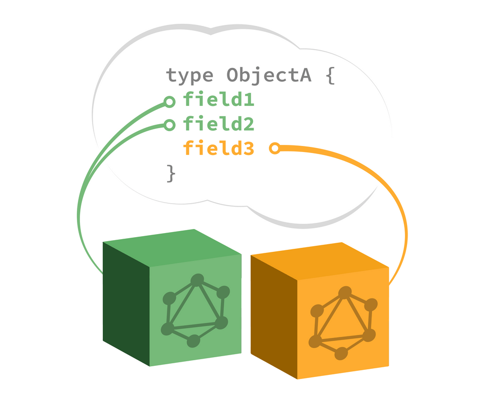 An entity shown with its fields provided by different subgraphs