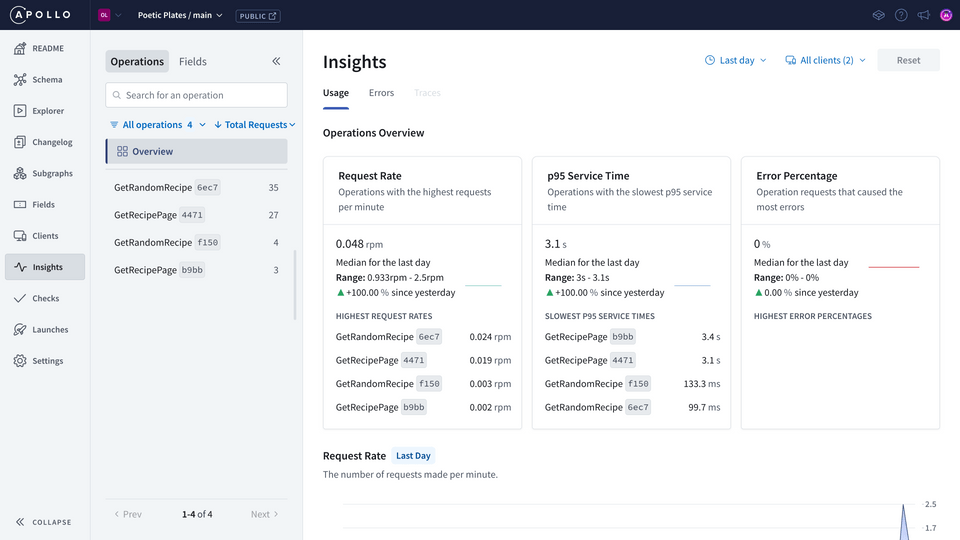 Insights page in Studio, showing Operations tab