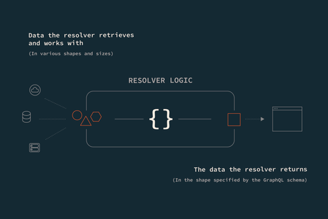 Contributing fields to an entity - GraphQL Tutorials
