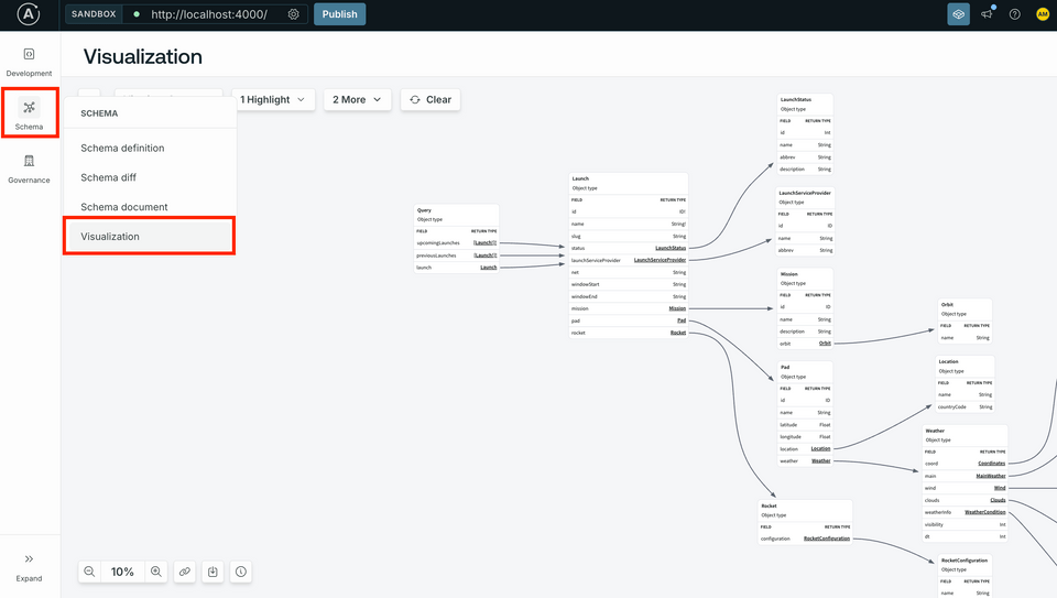 A screenshot of the schema visualization tool running in local sandbox