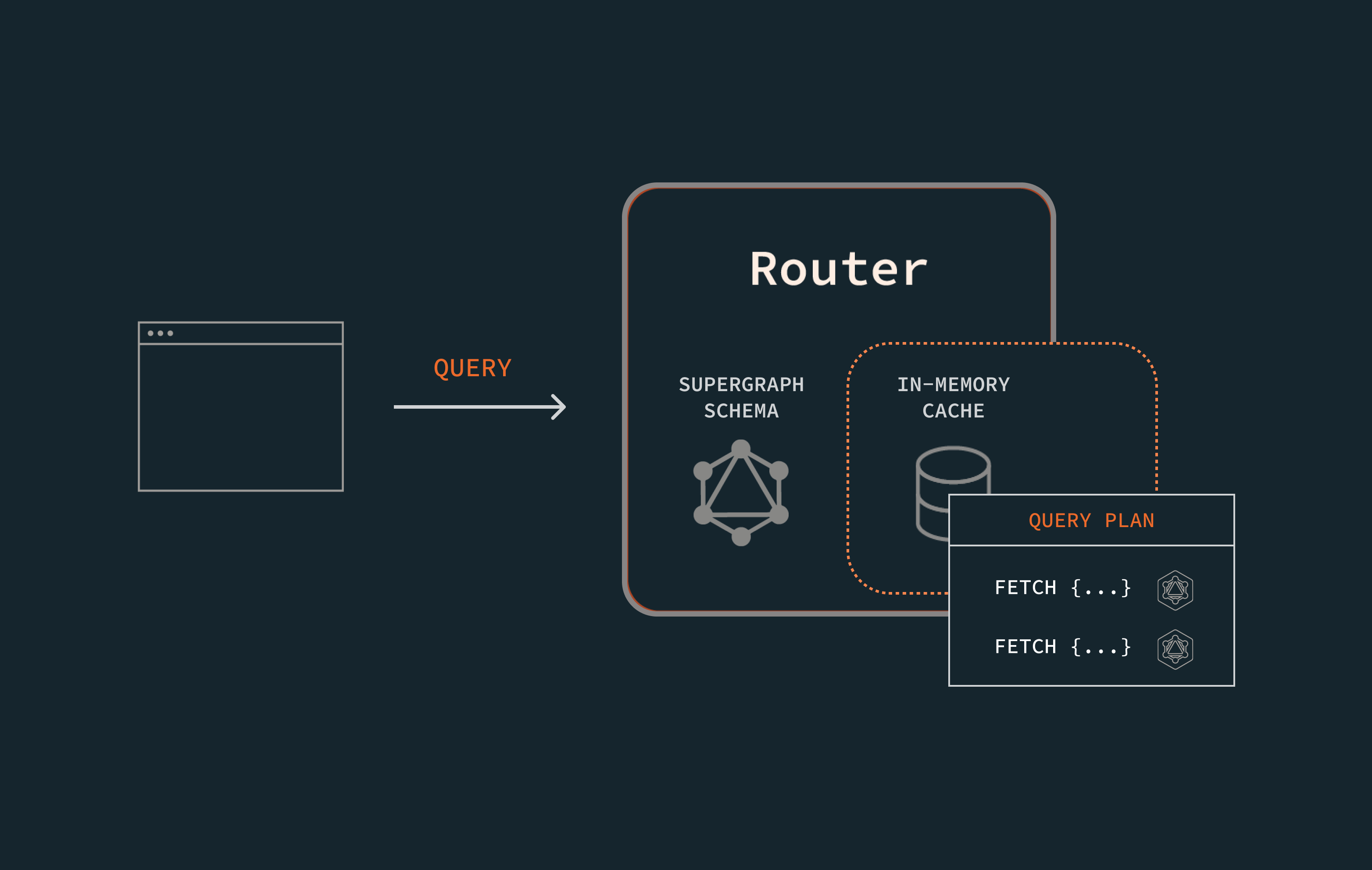 In-memory caching - GraphQL Tutorials
