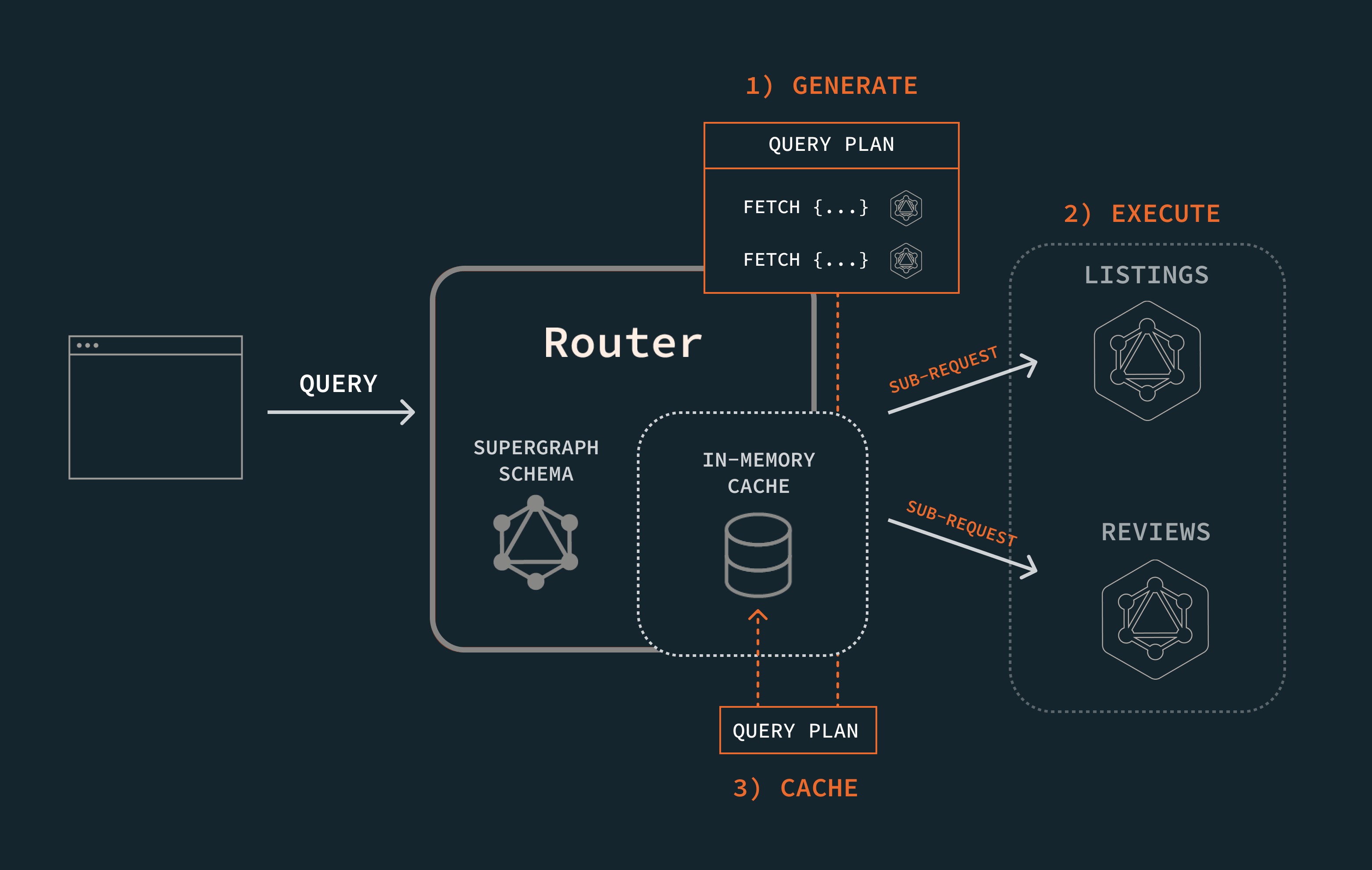 In-memory caching - GraphQL Tutorials