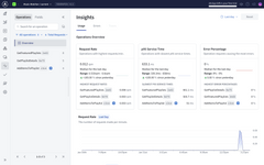 Router configuration & insights - GraphQL Tutorials