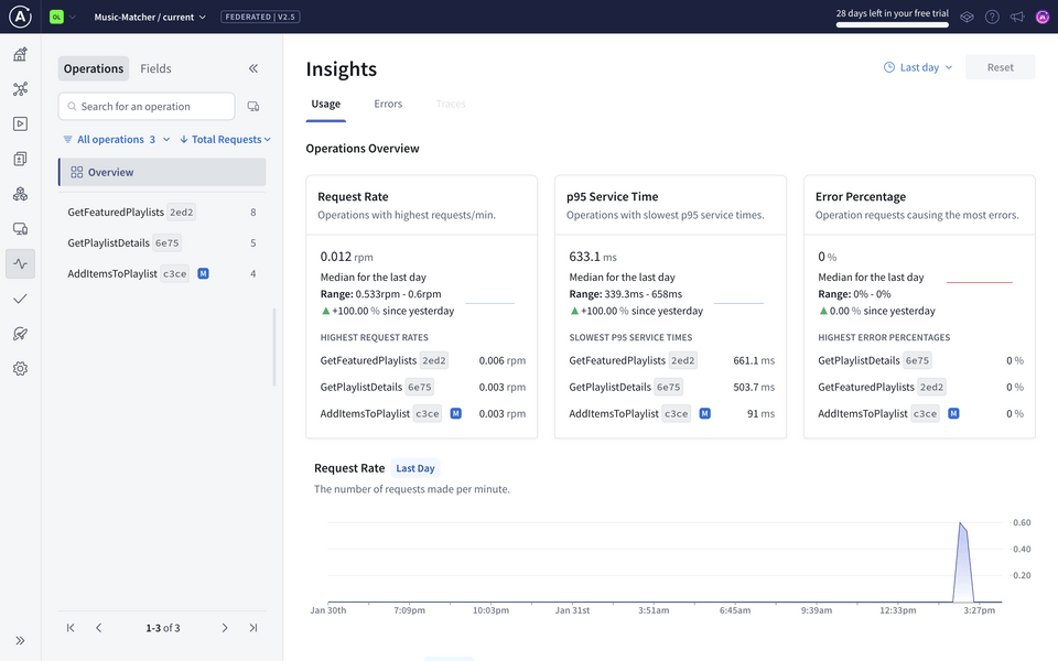 Insights page in Studio, showing Operations tab