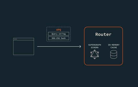 Automatic persisted queries (APQ) - GraphQL Tutorials