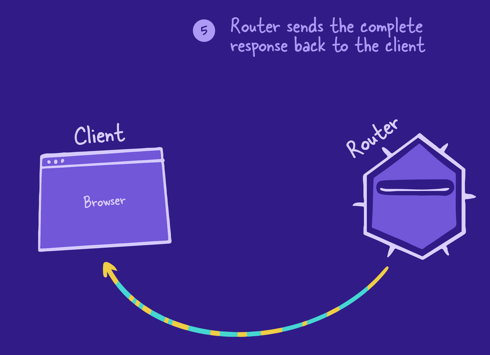 Subgraphs return data