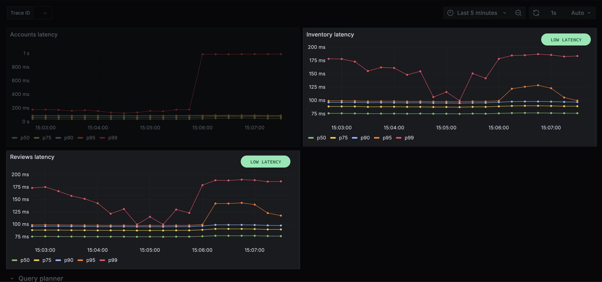 Subgraph traffic control - GraphQL Tutorials