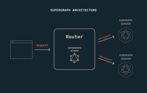 Getting started with caching in the router - GraphQL Tutorials