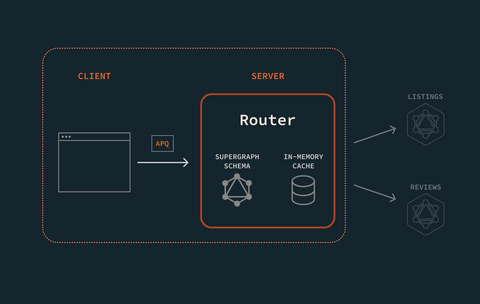 Automatic persisted queries (APQ) - GraphQL Tutorials